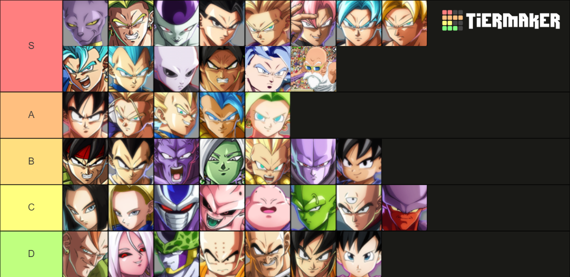 Dragon Ball FighterZ Tier List (Community Rankings) - TierMaker