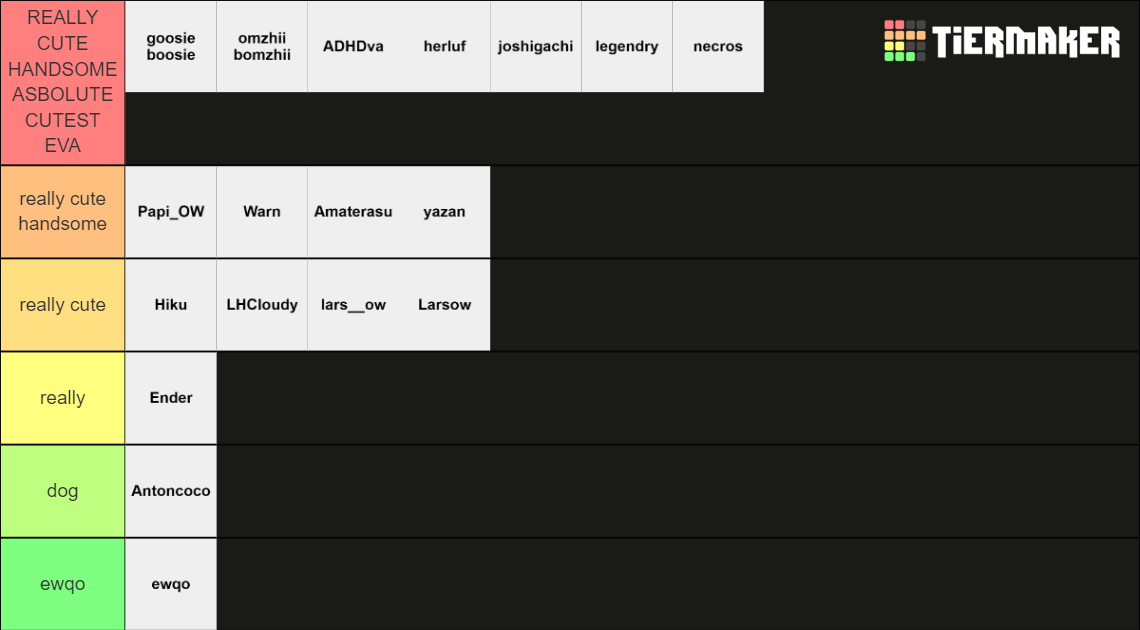 rating streamers Tier List Rankings) TierMaker