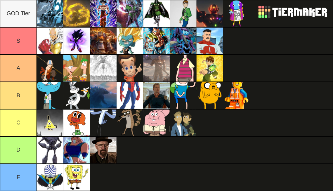 fictional-character-tier-list-community-rankings-tiermaker