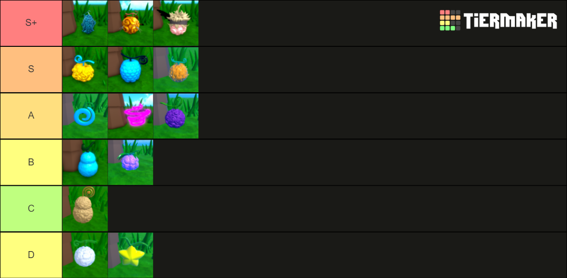 Project XXL Fruit TierList Tier List Rankings) TierMaker