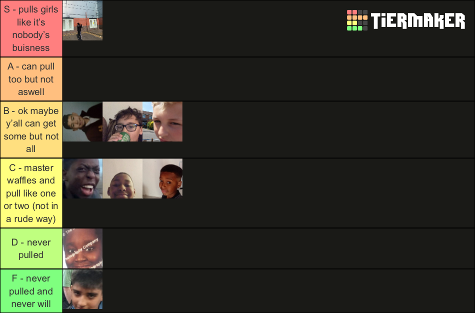 To Rizz Or Not To Rizz Tier List Community Rankings Tiermaker