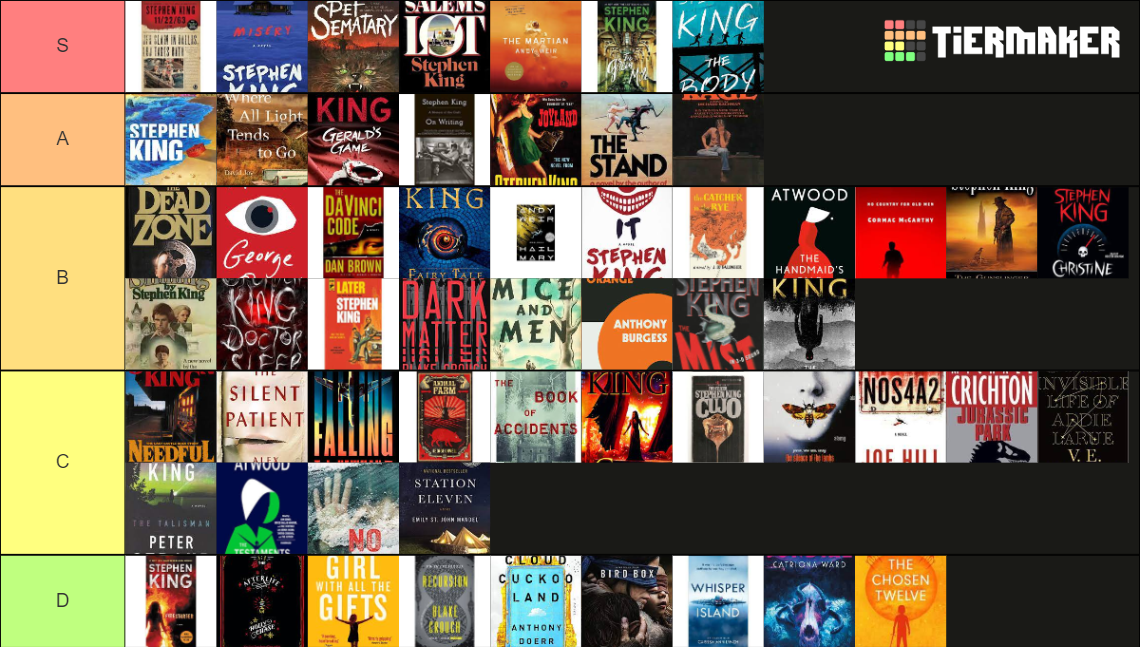 Books All Time Tier List Rankings) TierMaker