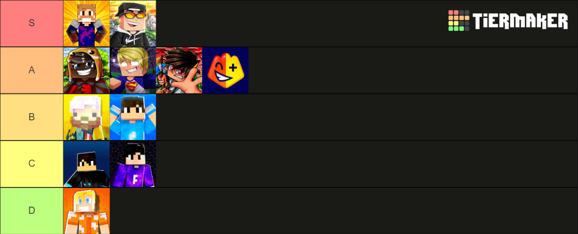 Membros da Creative Squad 3 Tier List (Community Rankings) - TierMaker