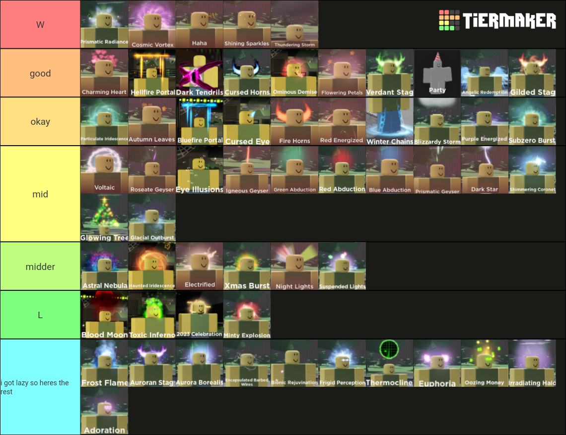 Evade unusuals tier list community rankings tiermaker