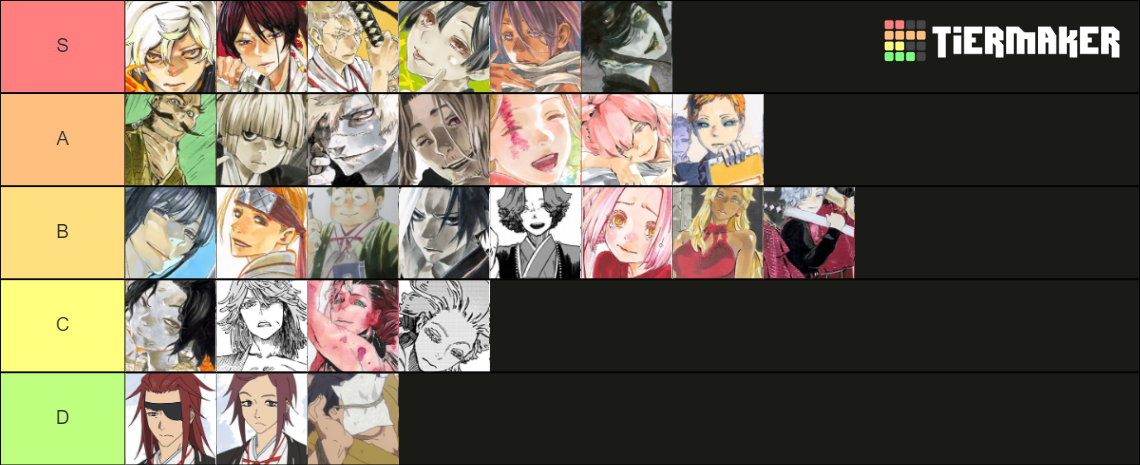 hell's paradise characters Tier List (Community Rankings) - TierMaker