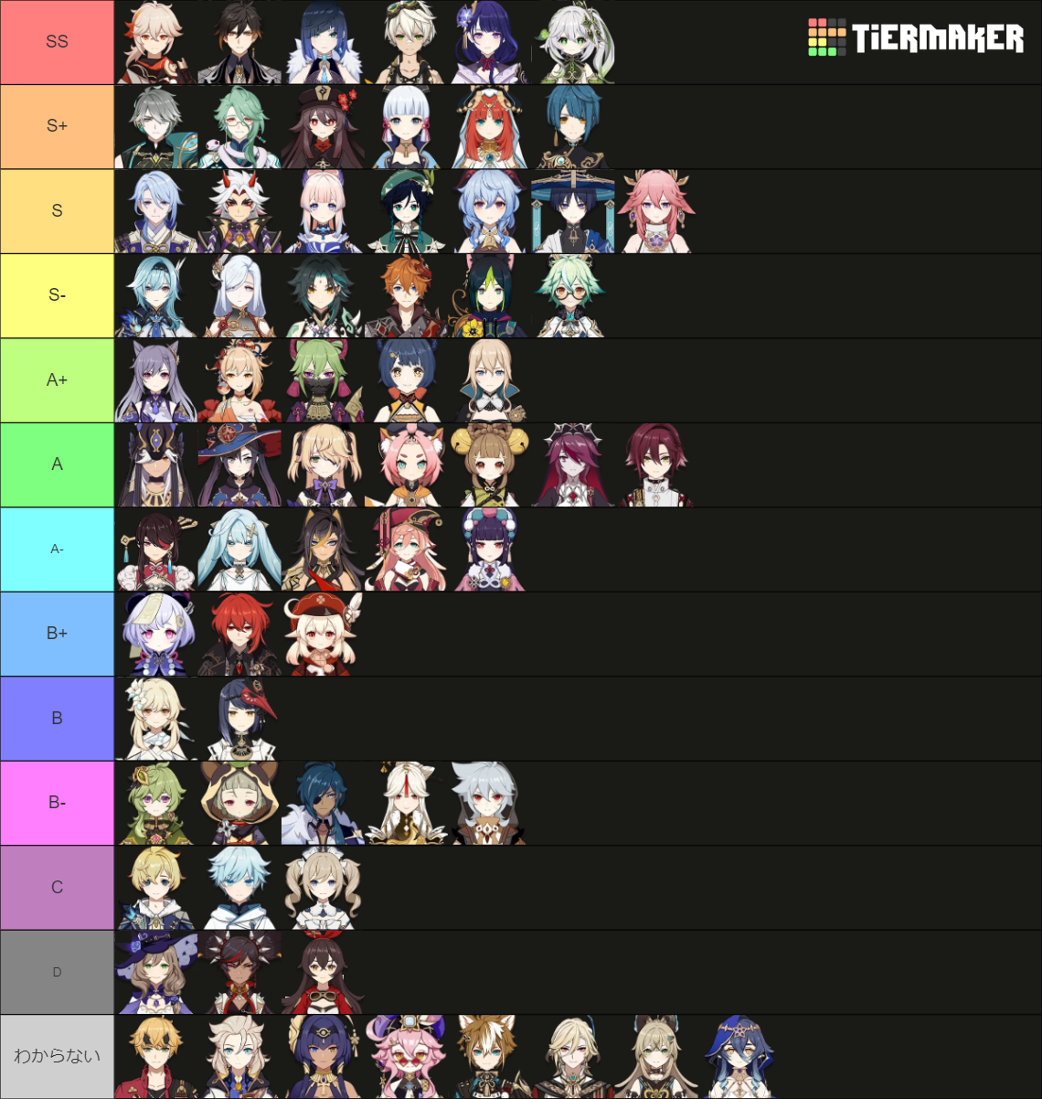 Genshin Tier List Community Rankings TierMaker