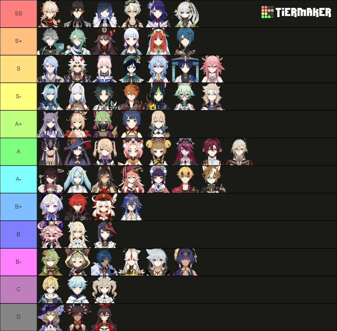 Genshin Tier List (Community Rankings) - TierMaker