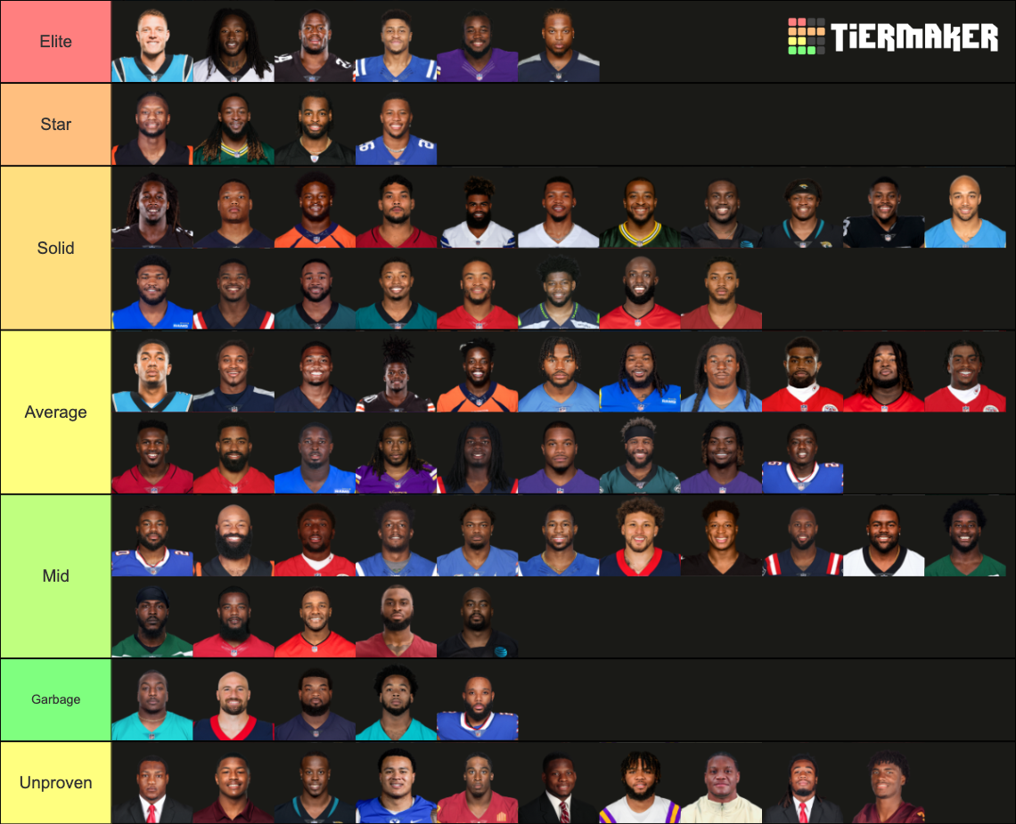 NFL Running Backs 2022 Tier List (Community Rankings) - TierMaker