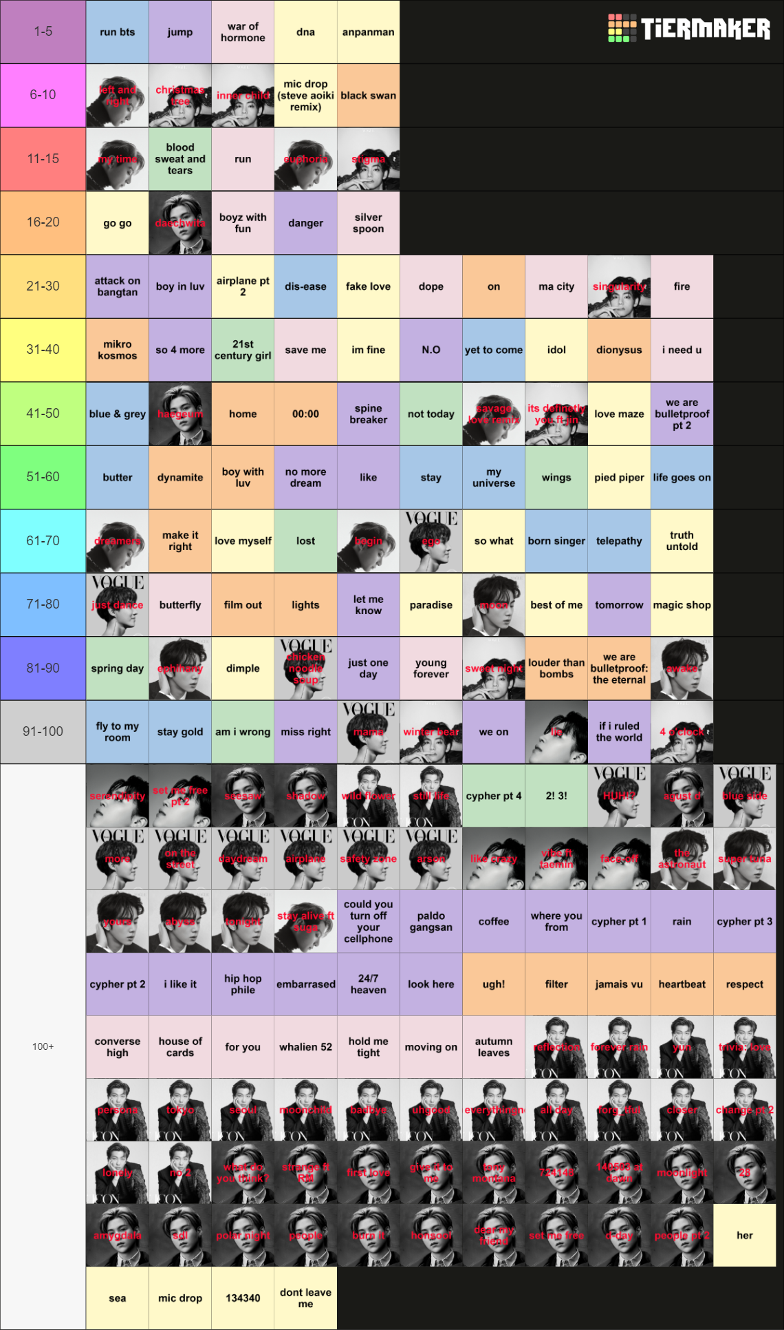 bts-all-songs-and-solos-rank-1-100-tier-list-community-rankings