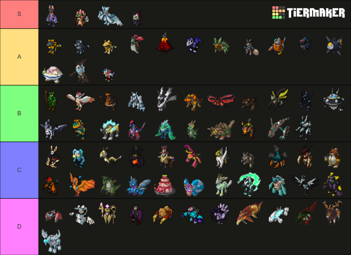 Loomian Legacy Updating PvP Tier List Rankings) TierMaker