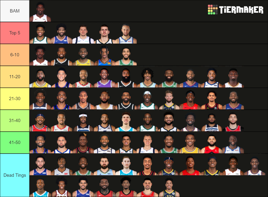 Top 50 NBA Players 2021-22 Tier List (Community Rankings) - TierMaker