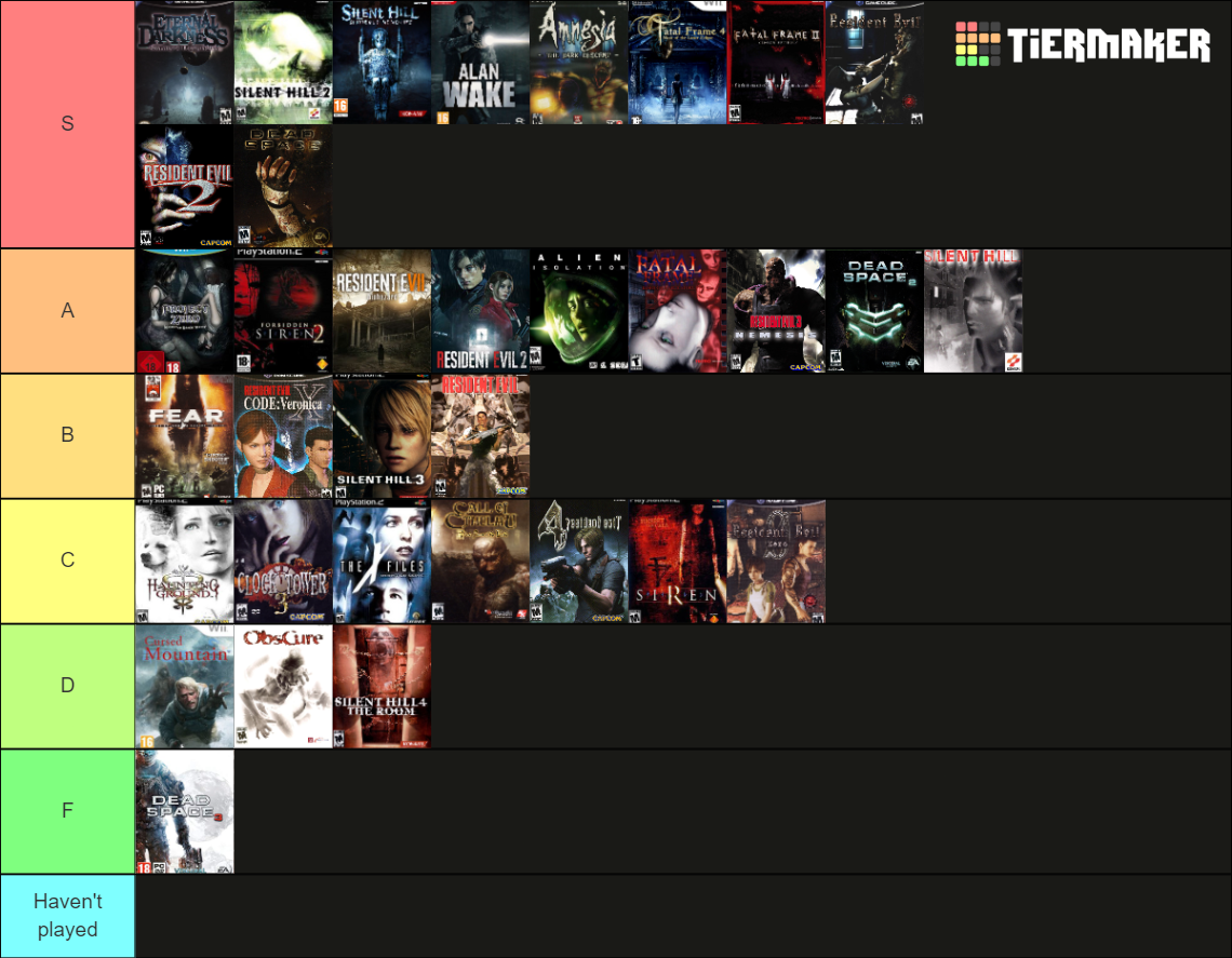 Survival horror games Tier List (Community Rankings) - TierMaker