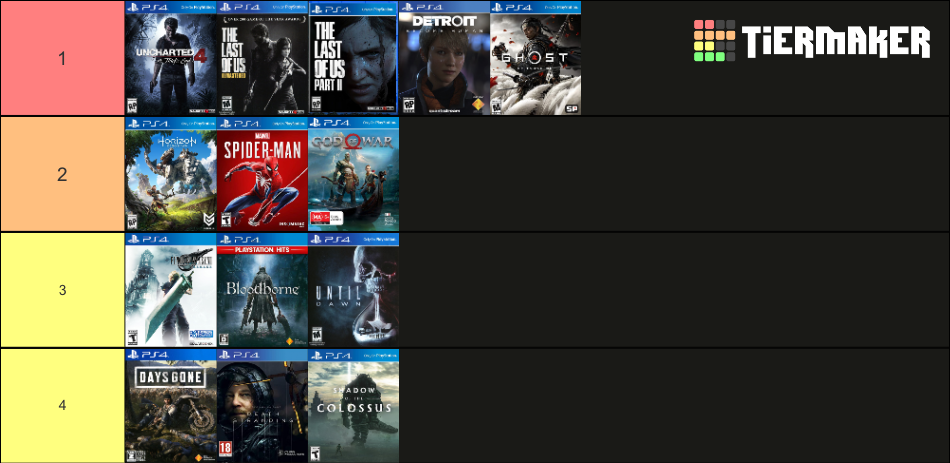 Playstation Exclusives Tier List (Community Rankings) - TierMaker