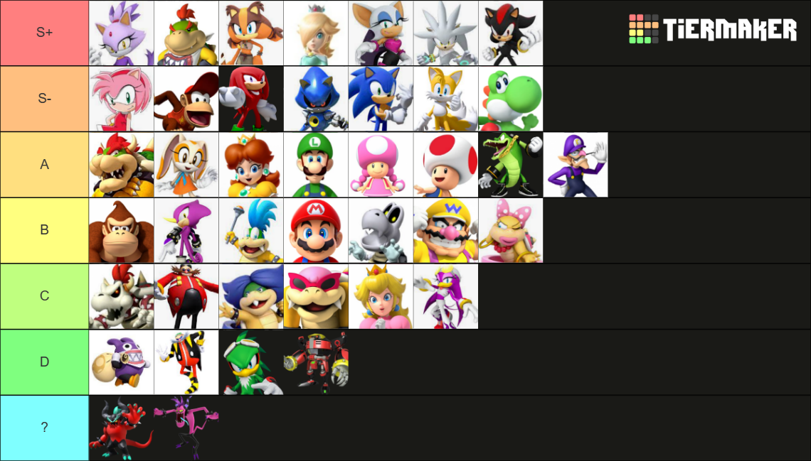 Mario & Sonic characters Tier List (Community Rankings) - TierMaker