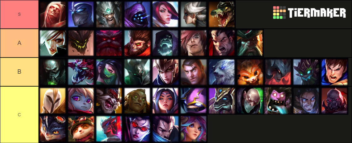 LoL Top Lane Tier List (Community Rankings) - TierMaker