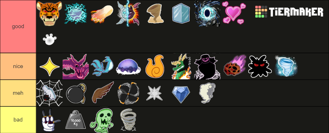 fruits for pvp Tier List (Community Rankings) - TierMaker