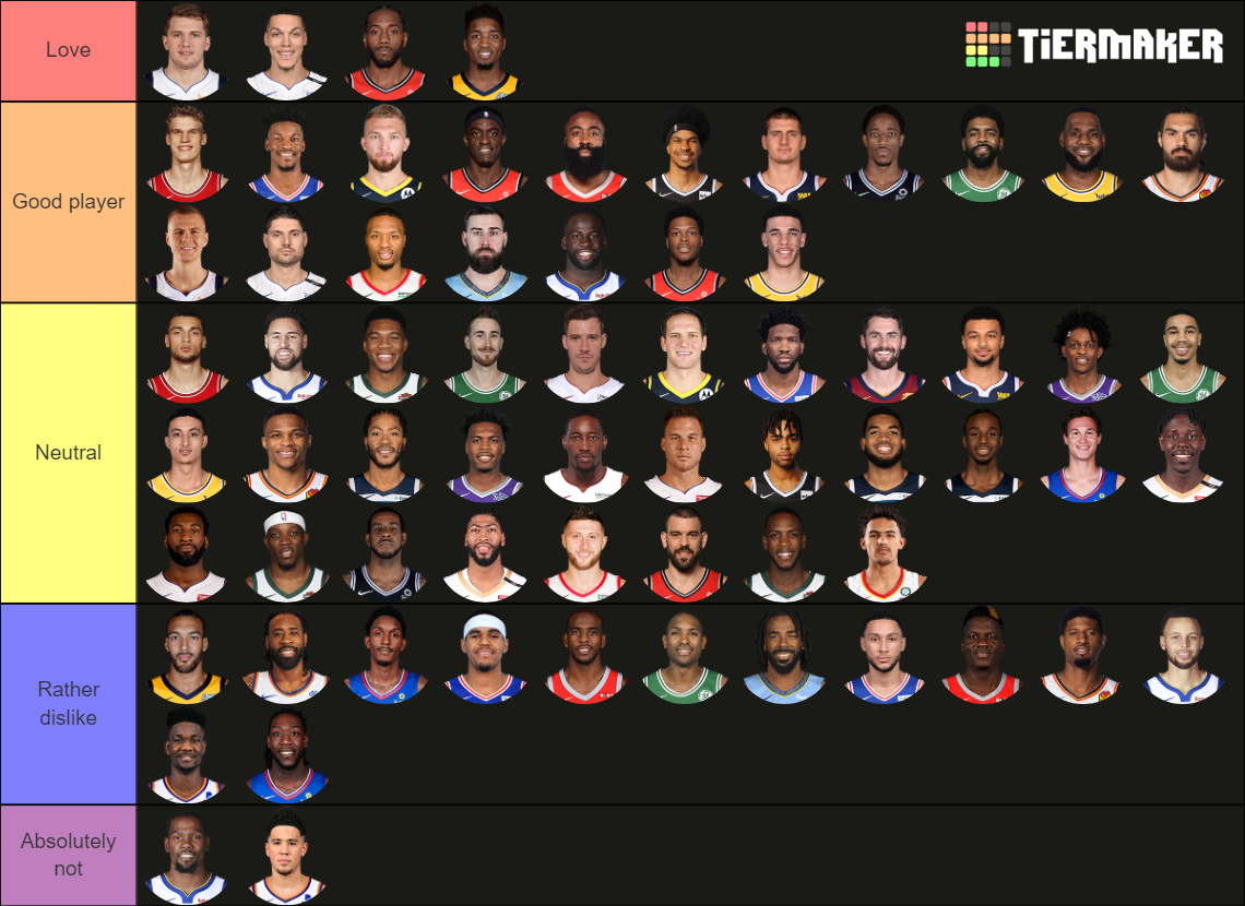 nba-players-tier-list-community-rankings-tiermaker