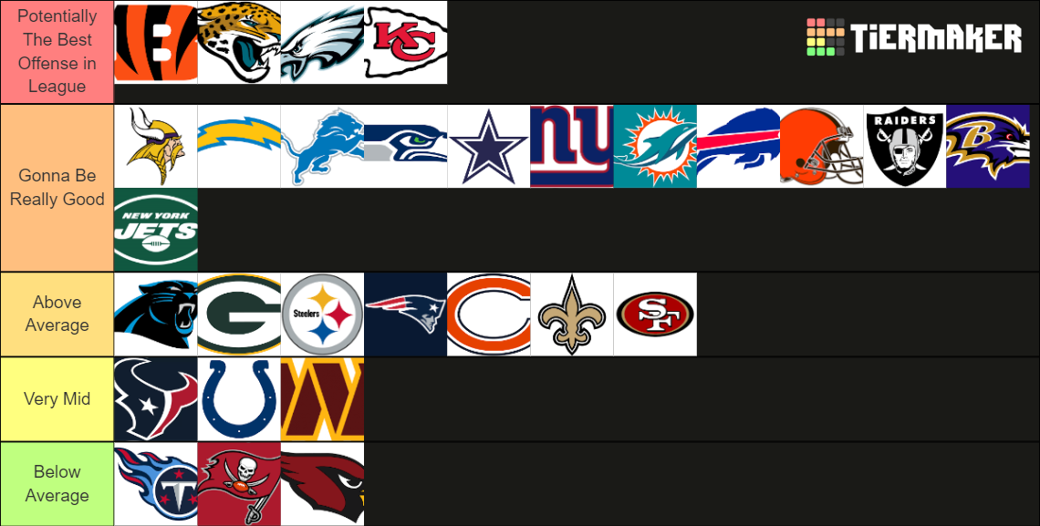 NFL Offenses 2023 Tier List Rankings) TierMaker