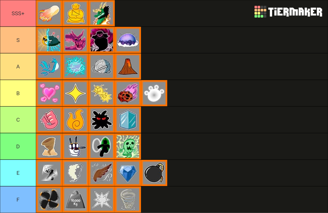 Ranking all devil fruits in blox fruits Tier List (Community Rankings ...