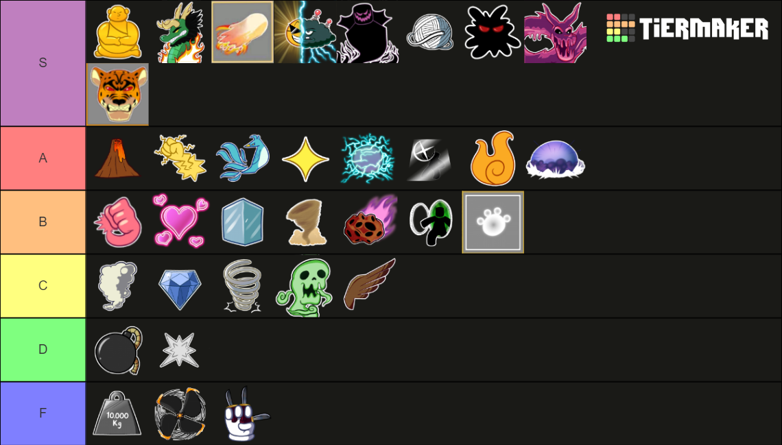 BLOX FRUITS ALL FRUITS 17.3 Tier List (Community Rankings) - TierMaker