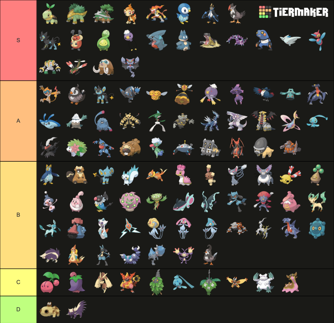 All Pokemon (Sinnoh) Tier List (Community Rankings) - TierMaker