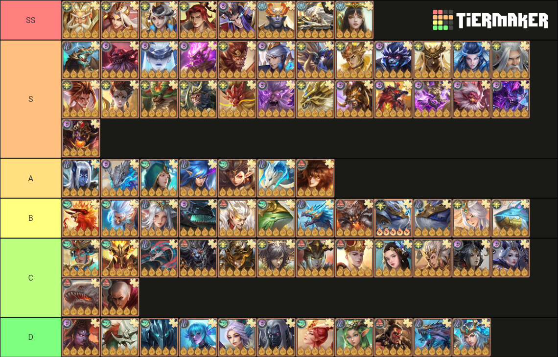 FBL Beast Tier List (Community Rankings) - TierMaker