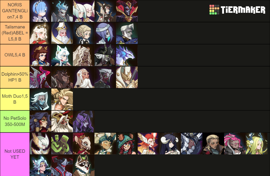 AFK Arena All Heroes Tier List (Community Rankings) - TierMaker