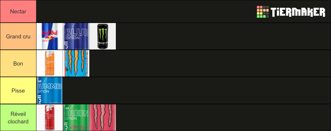 ENERGY DRINK Tier List (Community Rankings) - TierMaker