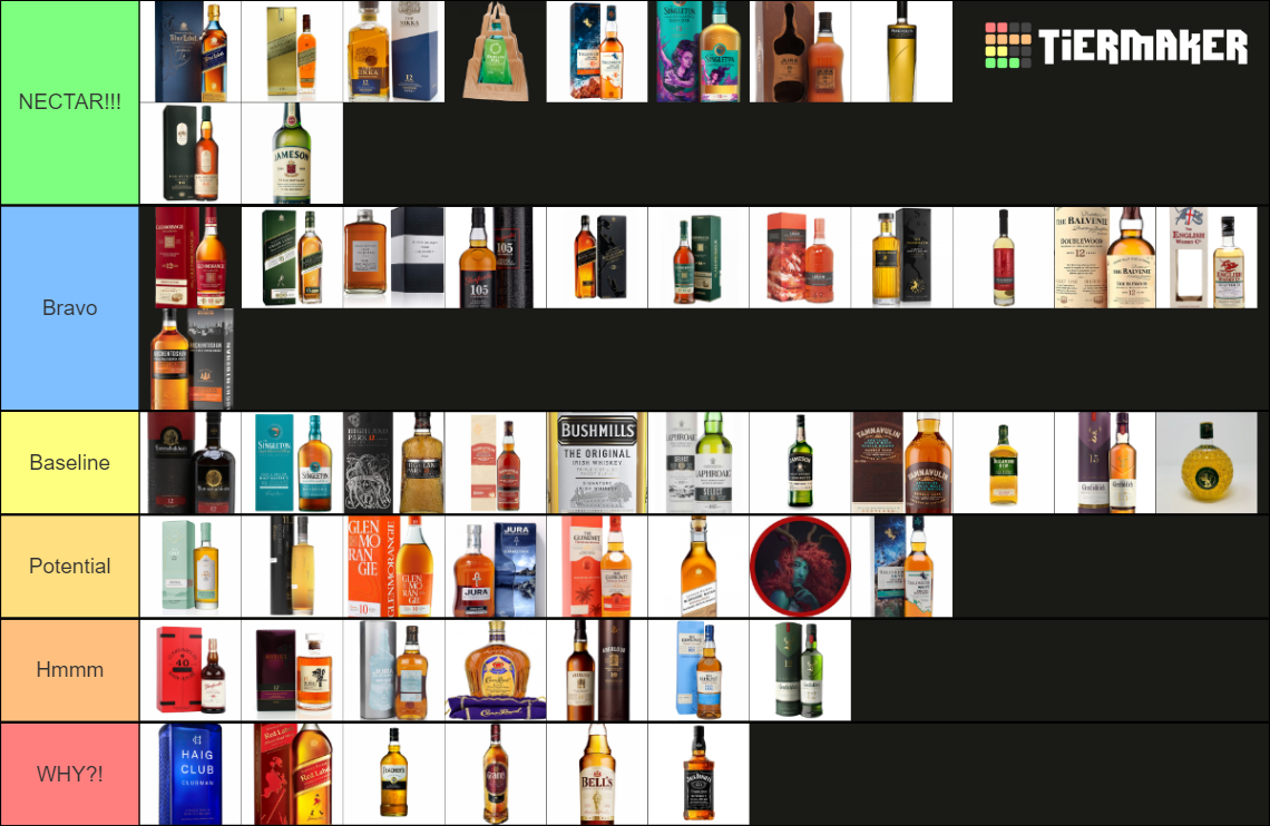 Ultimate Turbo Whisky Overload of Extreme Om Nommy Tier List