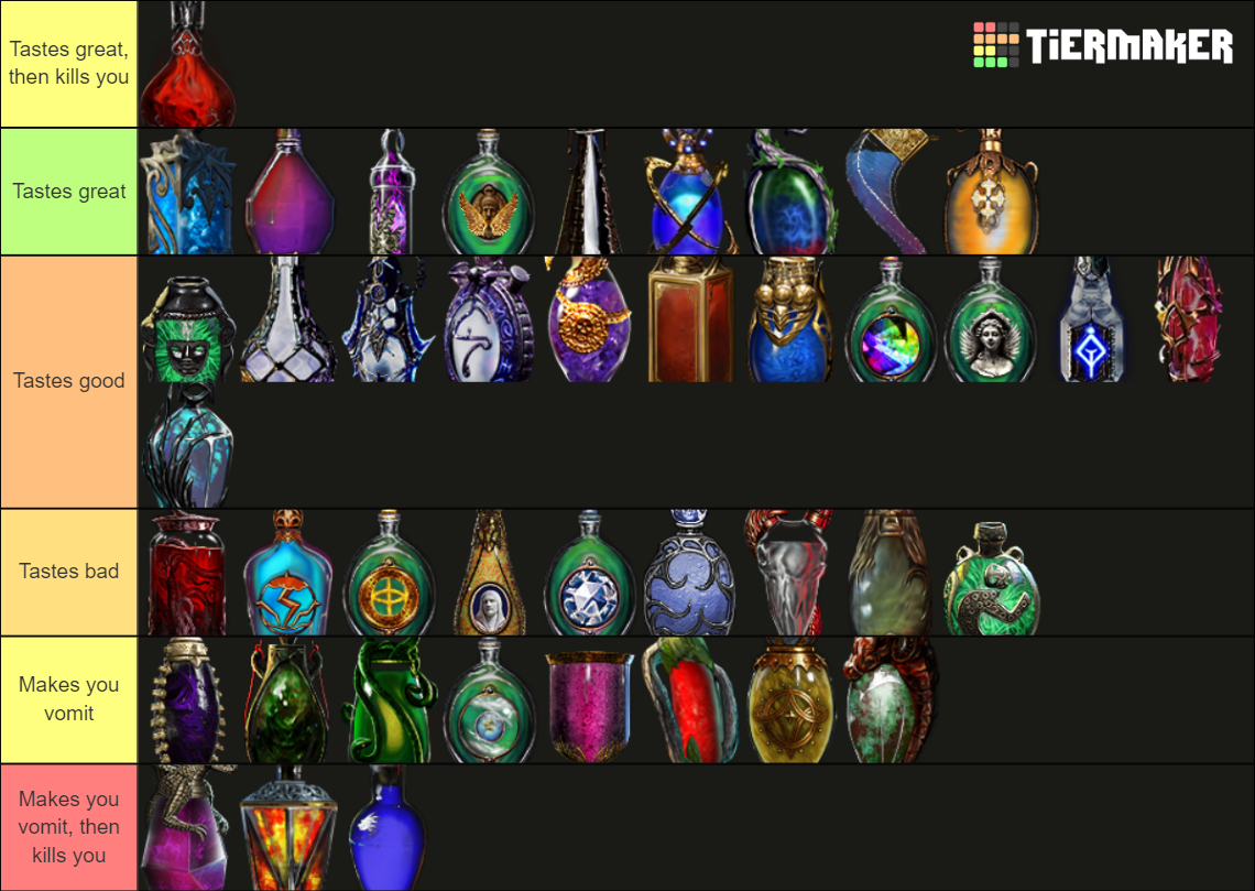 Path of Exile Flasks Tier List Rankings) TierMaker
