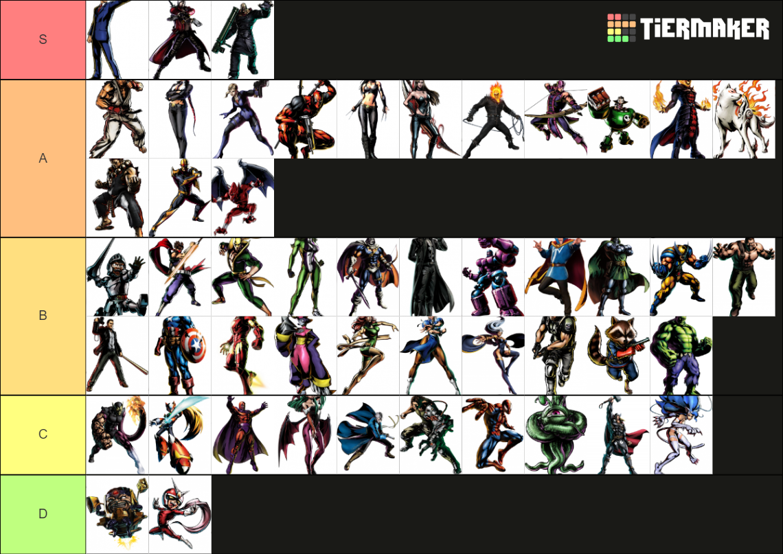 Ultimate Marvel vs Capcom Character Themes Tier List (Community ...