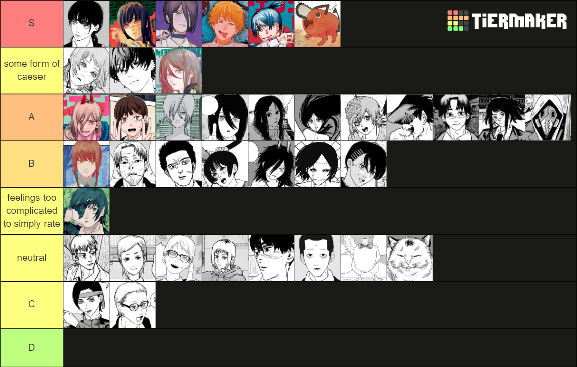 Chainsaw Man All Characters (Manga) Tier List Rankings