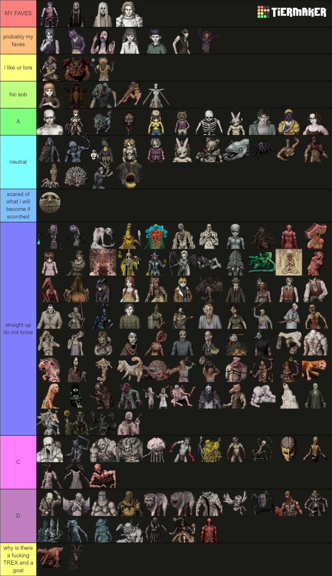 Fear And Hunger Characters Tier List (Community Rankings) - TierMaker