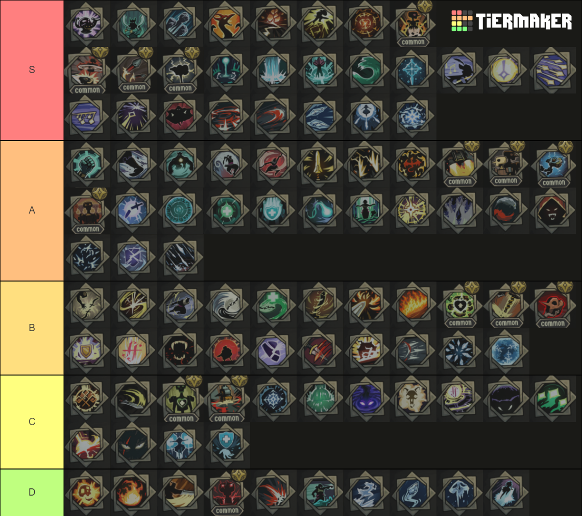 Ravenswatch Hero Upgrades (Geppetto Update) Tier List (Community ...