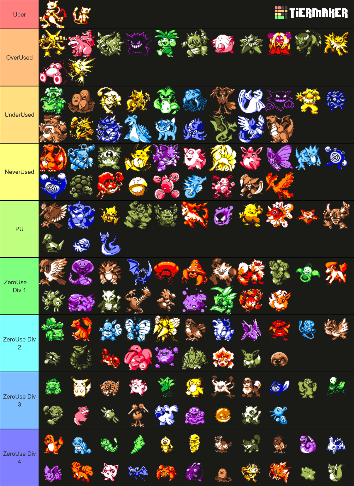 RBY Viability Rankings Yellow Sprites Tier List Community Rankings