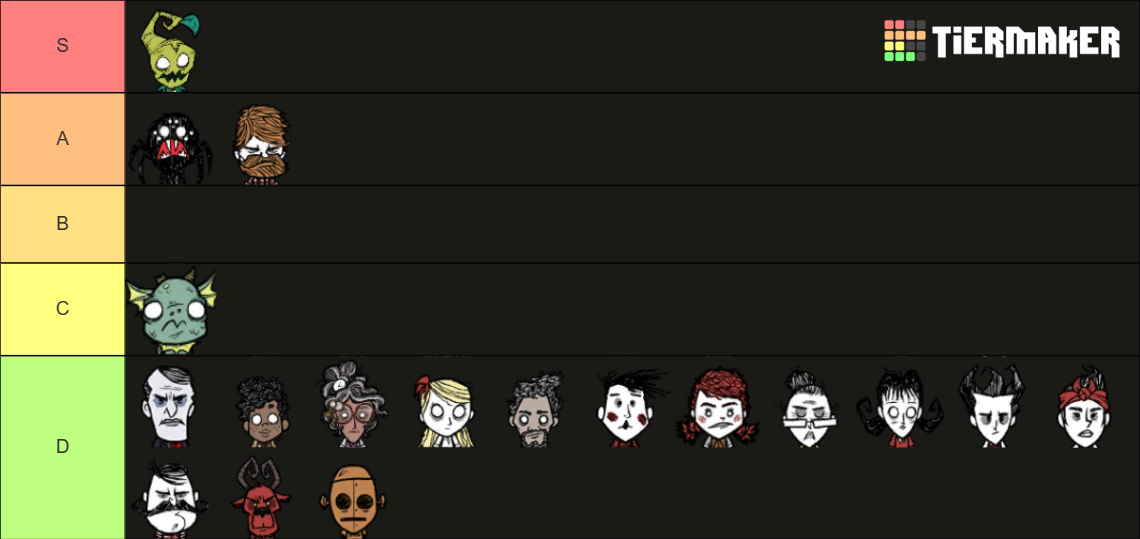 Don't Starve Together Characters (up to Wanda) Tier List (Community