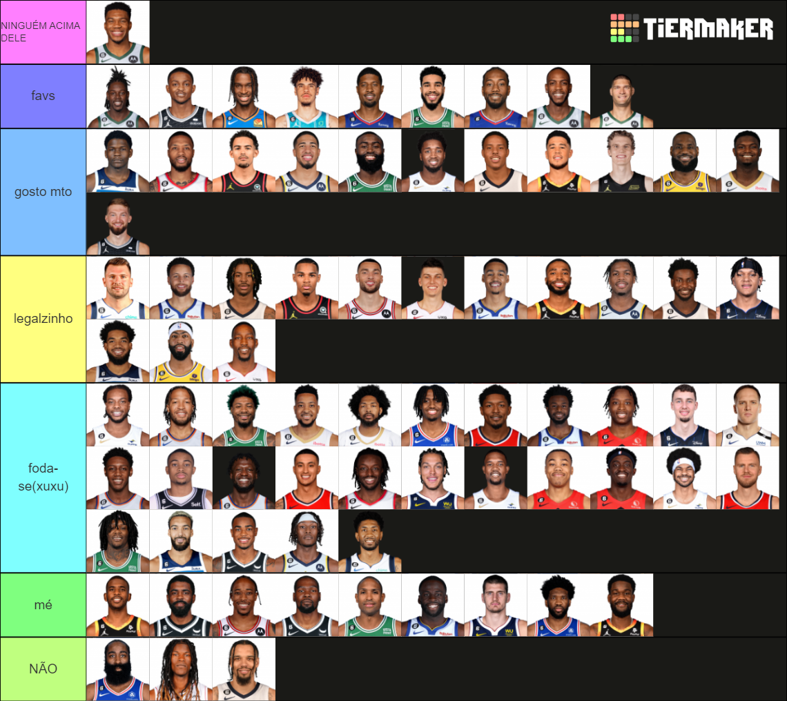 NBA Players Tier List Rankings) TierMaker