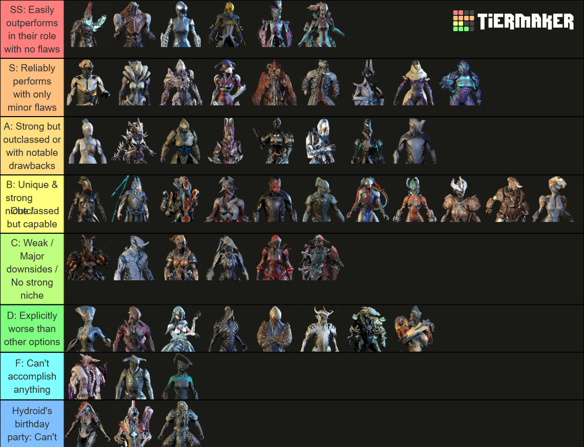 All Warframes Tier List Rankings) TierMaker