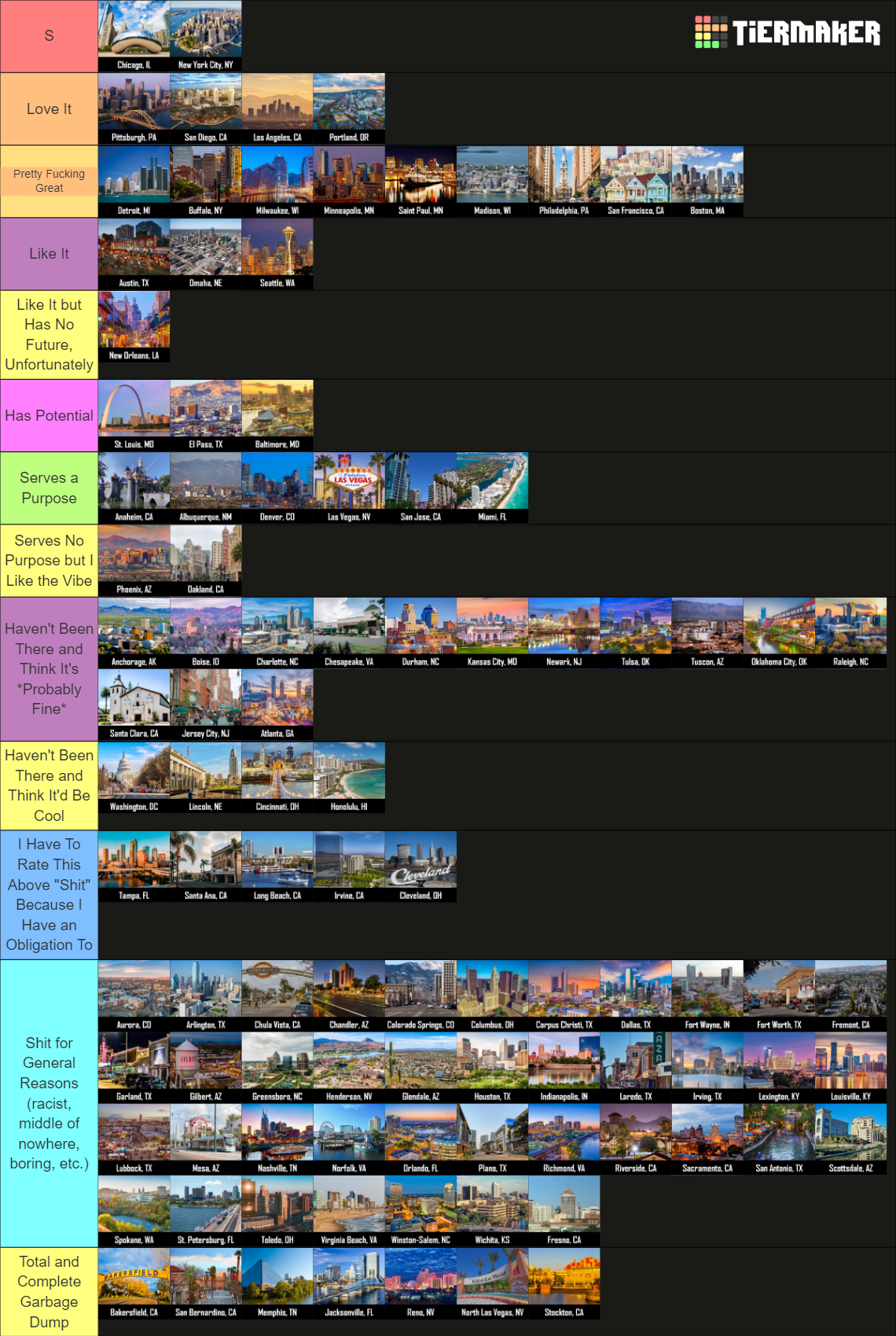 Top 100 US Cities (By Population) Tier List Rankings