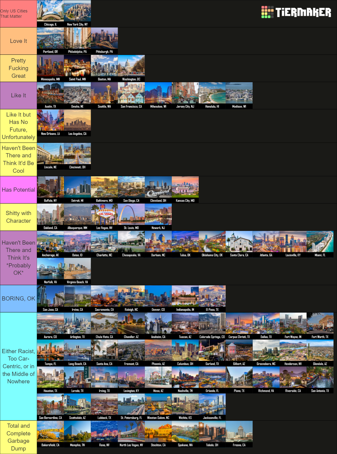 Top 100 US Cities (By Population) Tier List Rankings