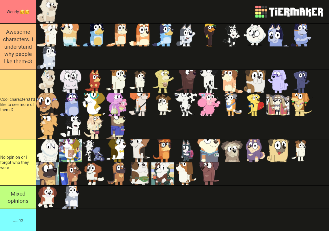 Bluey Characters (Seasons 1 and 2) Tier List (Community Rankings ...