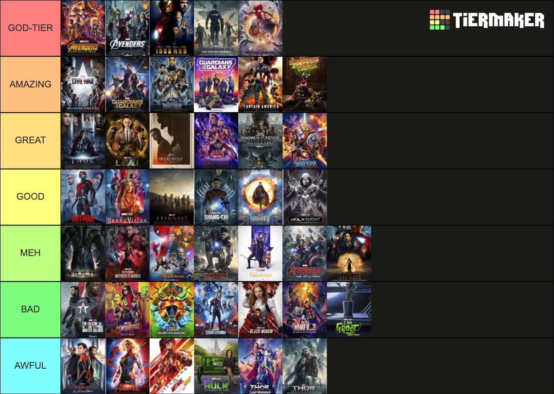 Mcu 2023 Tier List Community Rankings Tiermaker Mcu 2023 Tier List Community Rankings Tiermaker