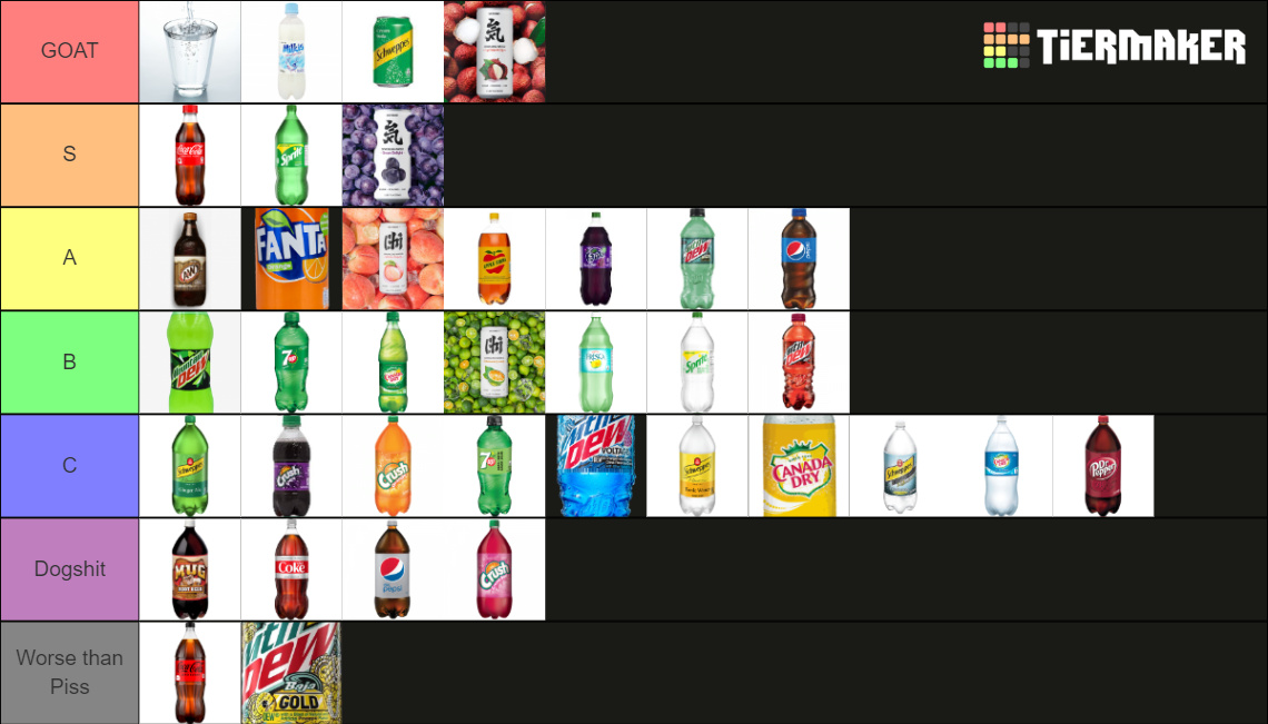 Soda Tier List Rankings) TierMaker