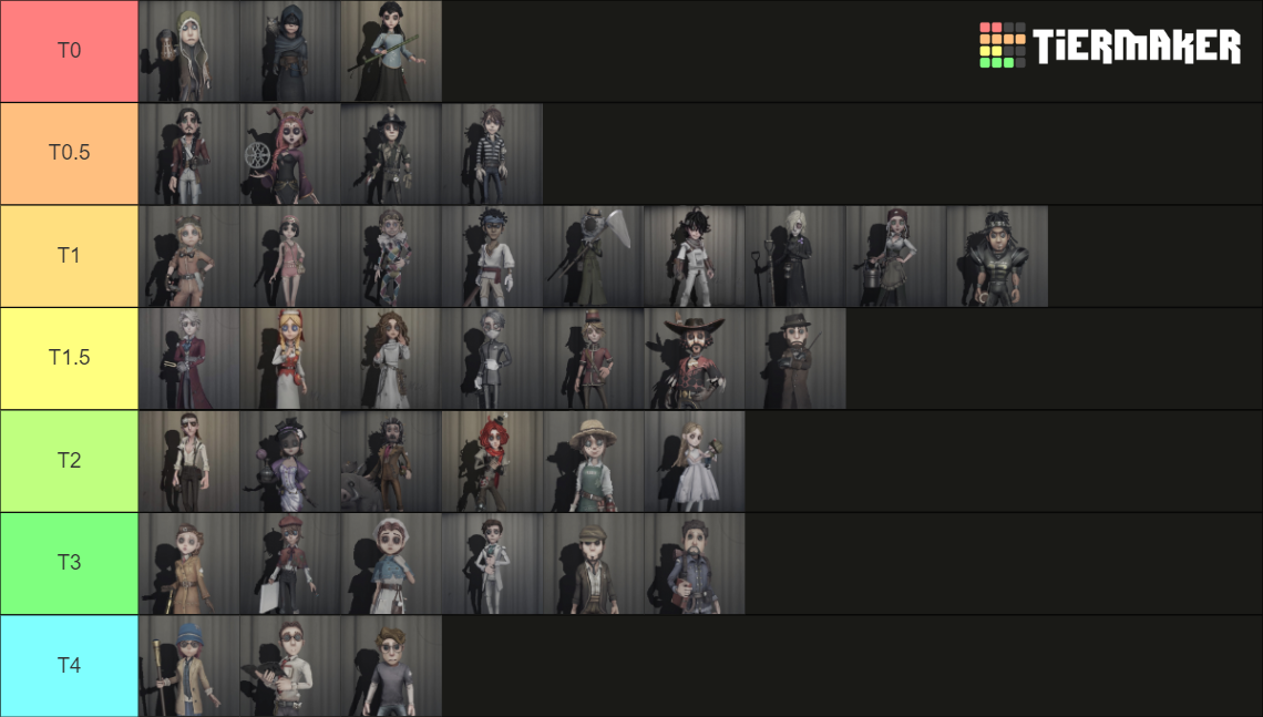 Identity V 3d Journalist Included Tier List Community Rankings