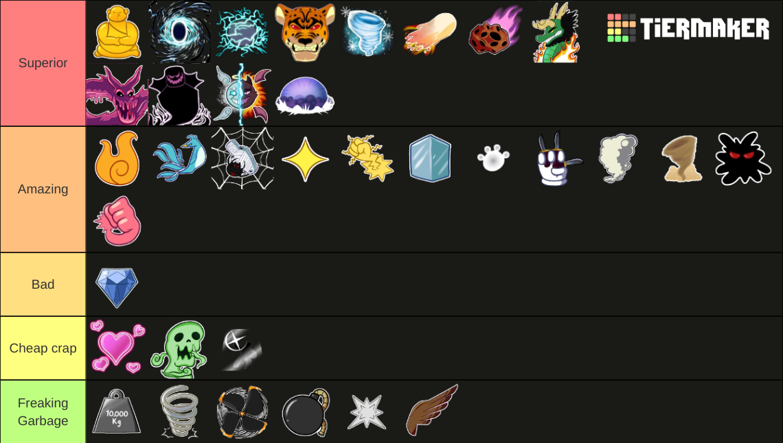 Blox Fruits every fruit Tier List (Community Rankings) - TierMaker