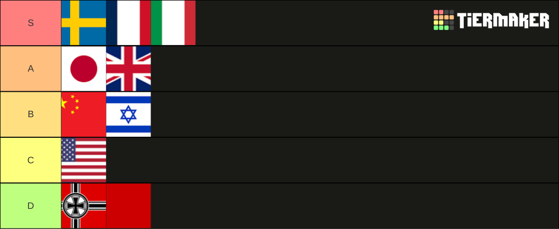 War thunder country Tier List (Community Rankings) - TierMaker