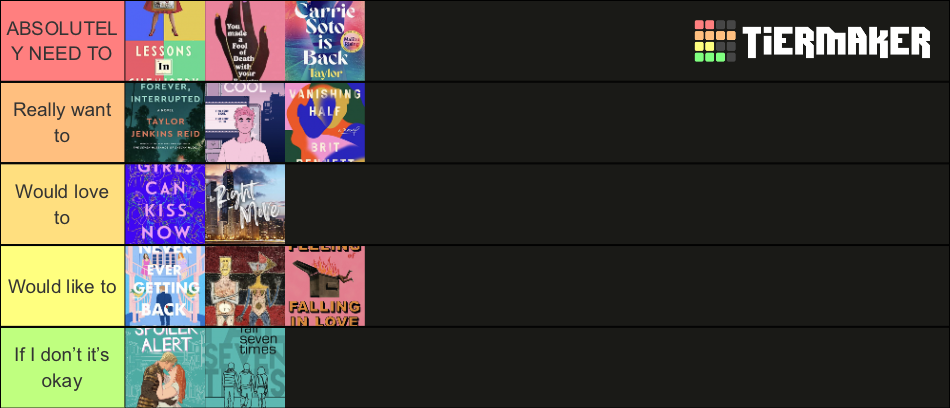 Tier List Homework Reading template Tier List (Community Rankings) - TierMaker