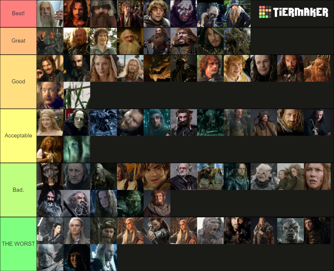lotr-characters-tier-list-community-rankings-tiermaker