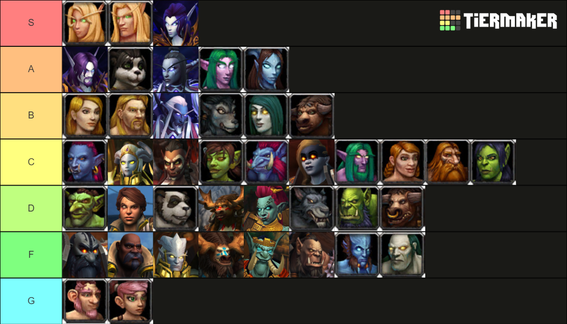 World of Warcraft all playable races f/m Tier List (Community Rankings ...