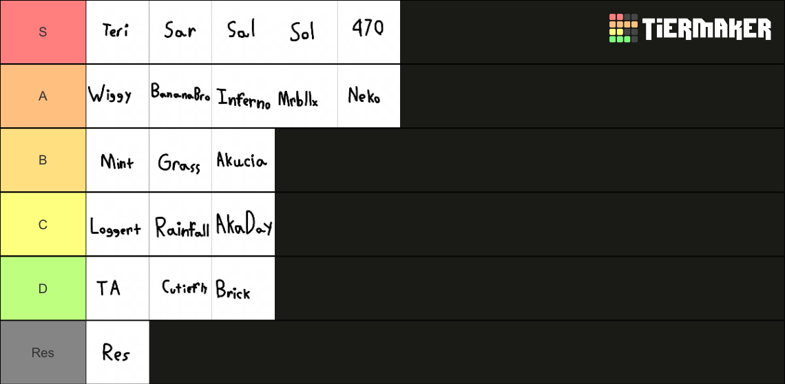 Artist Tier List (Community Rankings) - TierMaker